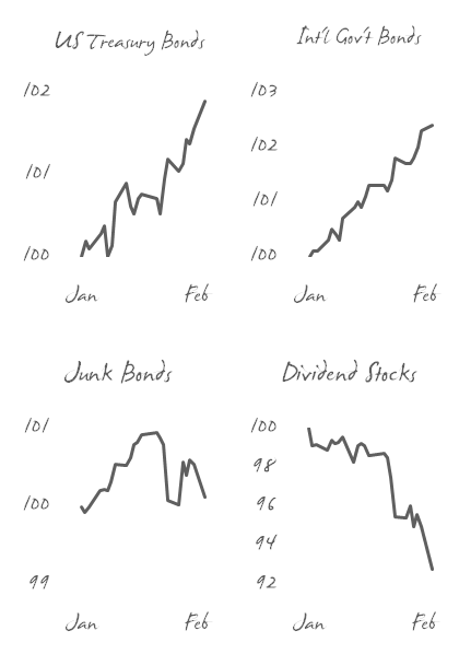 bond charts
